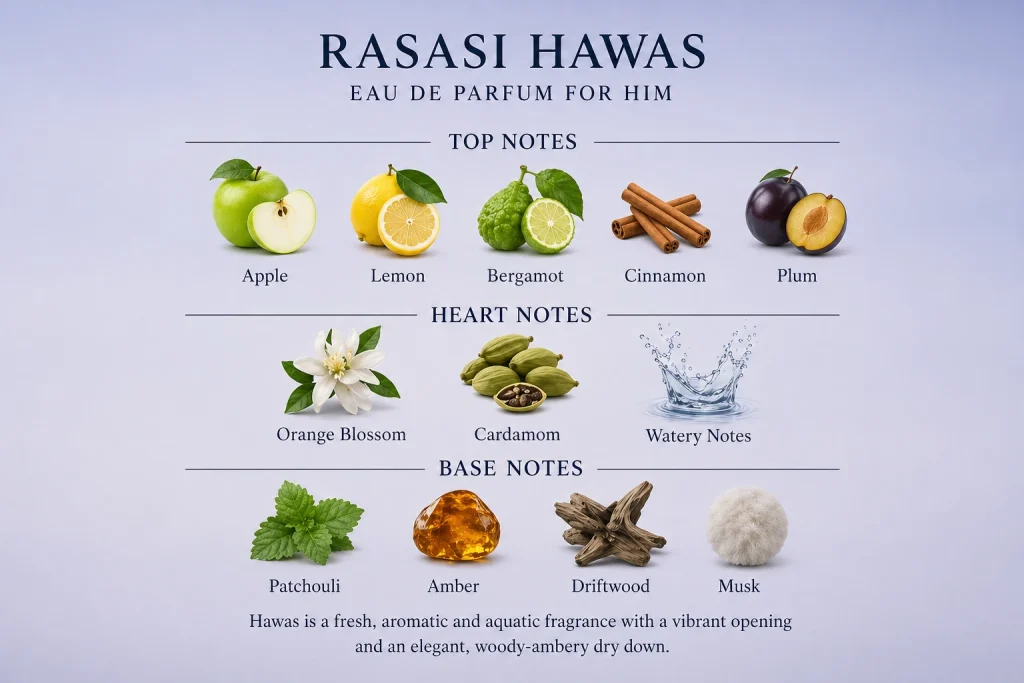 Rasasi hawas for him notes