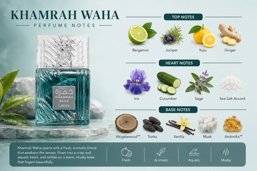 Khamrah Waha Perfume Notes