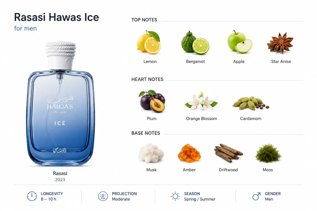 Hawas ice notes